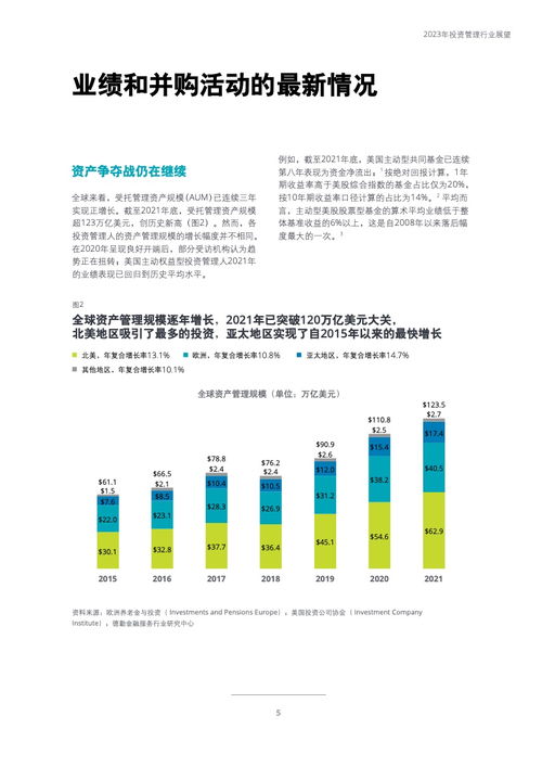德勤2023年投資管理行業(yè)展望 在變革中尋求韌性、創(chuàng)新與增長