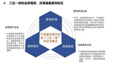 聚焦國企改革新路徑 中美嘉倫“雙百行動”投資管理與咨詢?nèi)馕? class=